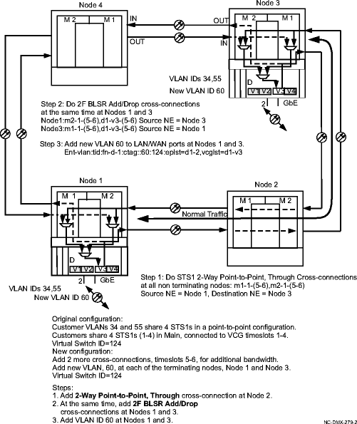 Example of adding bandwidth on BLSR