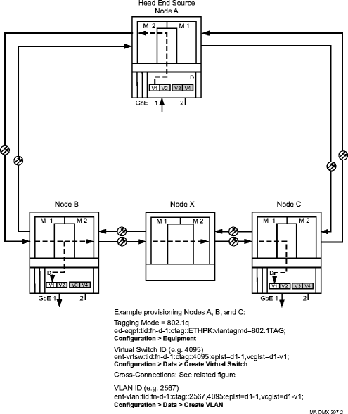 Provisioning Ethernet nodes for video broadcast ring