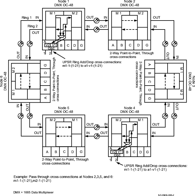 2-way cross-connections on a UPSR