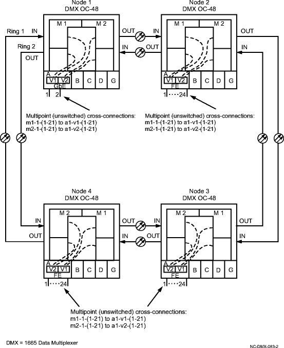 Multipoint mixed GbE and FE cross-connections on a UPSR