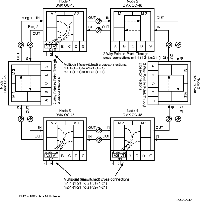 Multipoint GbE cross-connections on a UPSR