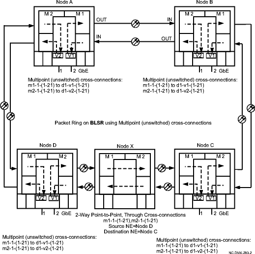 Multipoint (1way unswitched) cross-connections on a BLSR with NUT