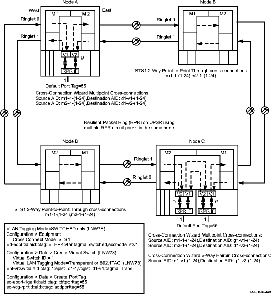 Resilient packet ring (RPR) with multiple RPR circuit packs in same node