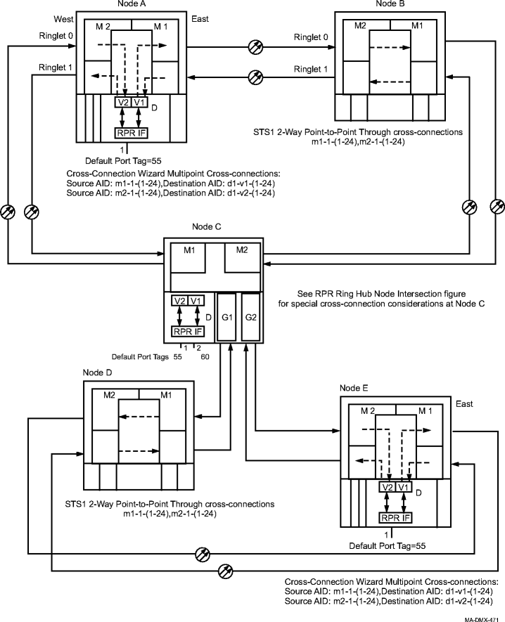 Resilient packet ring (RPR) on a main and subtending UPSR ring