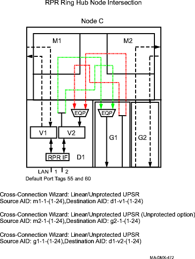 Resilient packet ring (RPR) hub node intersection cross-connections