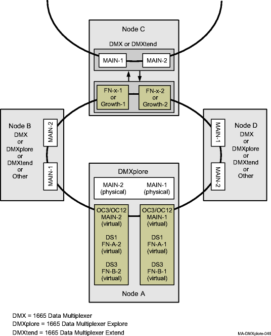 View the figure