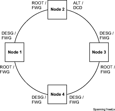 View the figure