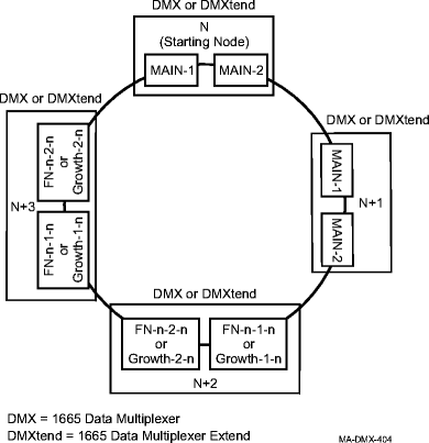 View the figure