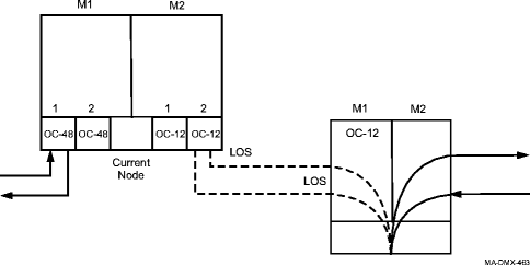 View the figure