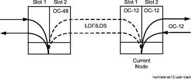 View the figure