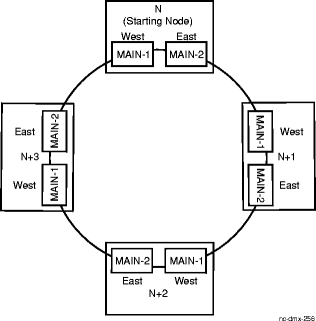 View the figure