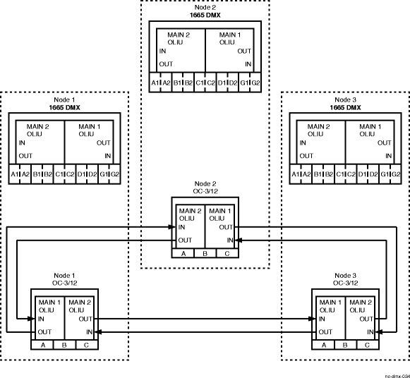 Initial configuration for upgrade