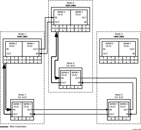 Second figure in upgrade sequence