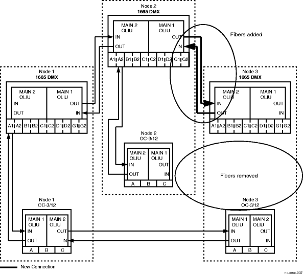 Third figure in upgrade sequence