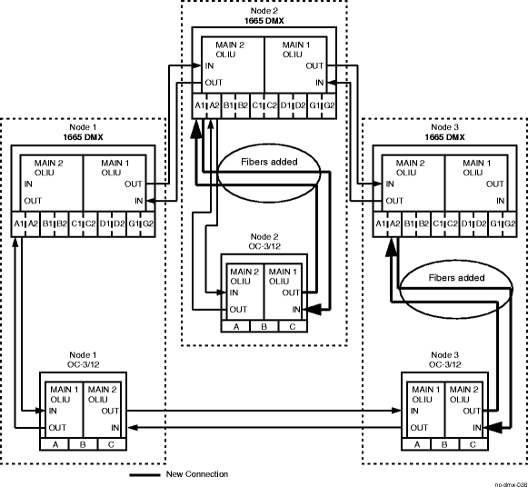 Fourth figure in upgrade sequence