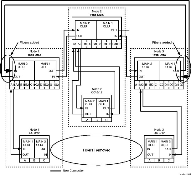 Fifth figure in upgrade sequence