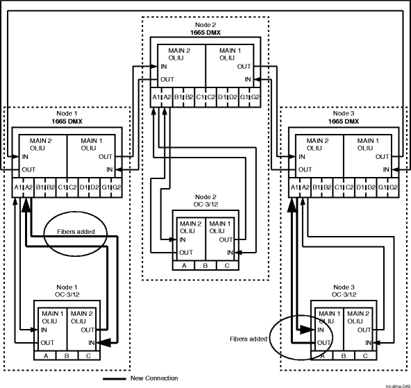 Final configuration in upgrade sequence