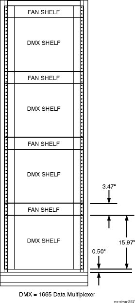 Typical Alcatel-Lucent 1665 DMX standard shelf bay mounting arrangements