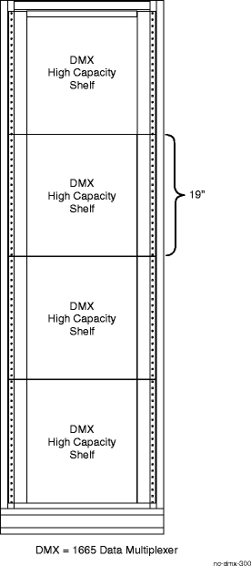 Typical Alcatel-Lucent 1665 DMX High Capacity shelf bay mounting arrangements