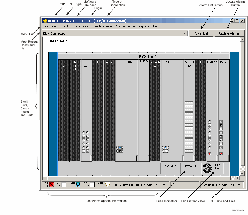 Example of system view (graphical)