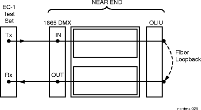 Stand-Alone shelf with OLIU loopback