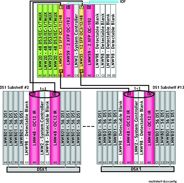 Multishelf DCS configuration with DS1 subshelves