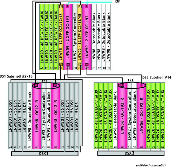 Multishelf DCS configuration with DS1 and DS3 subshelves