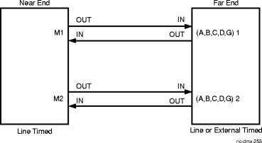 View the figure