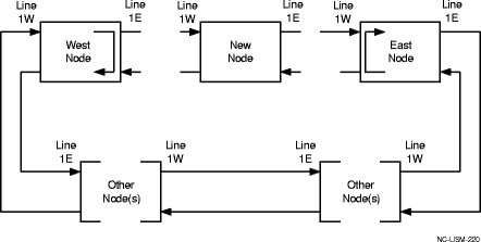 View the figure