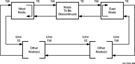 View the figure