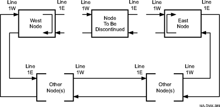 View the figure