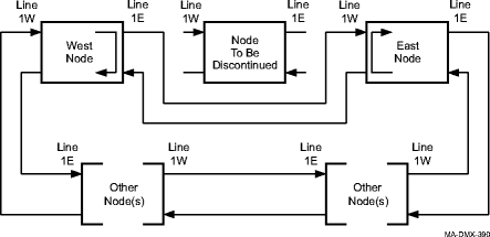 View the figure