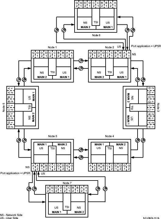 Single-homed configuration example