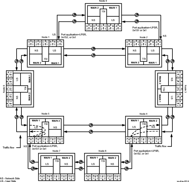 Dual-Homed network configuration example 1