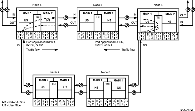 Dual-Homed network configuration example 2