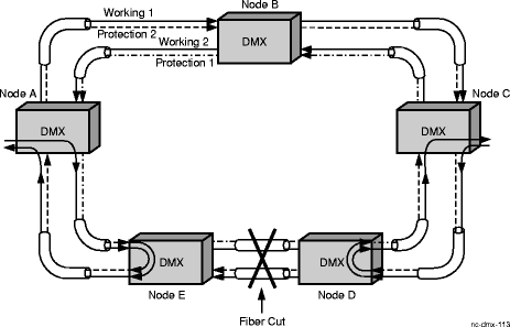 Loopback protection switch in a 2-fiber BLSR