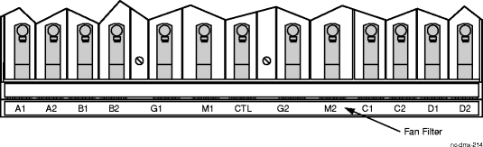 Alcatel-Lucent 1665 DMX Standard Shelf fan filter