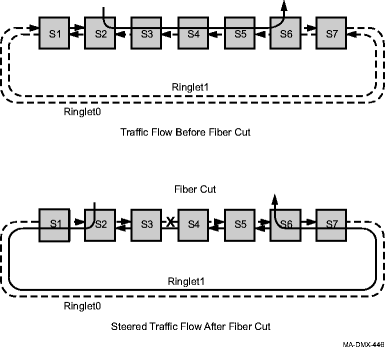RPR protection switching example