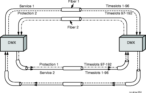 Traffic capacity in an 2-fiber OC-192 BLSR