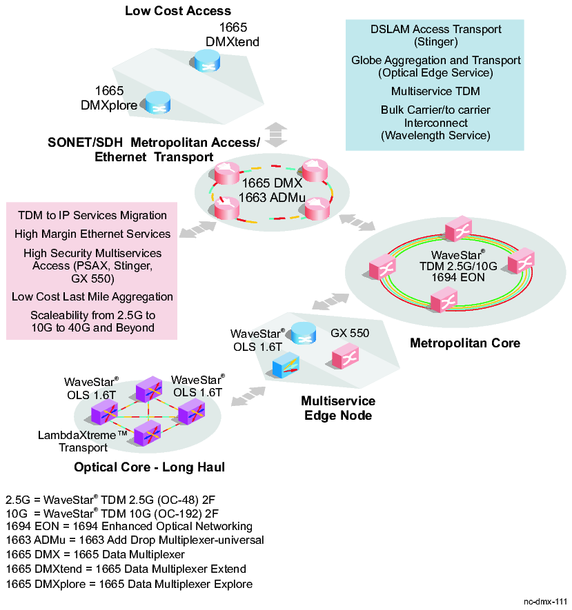 View the figure