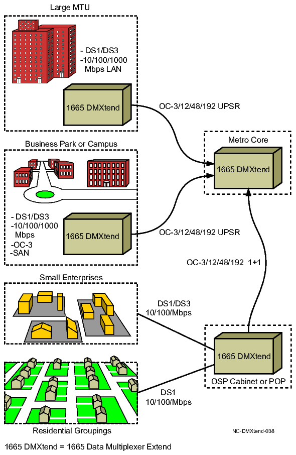 Multi-service aggregation