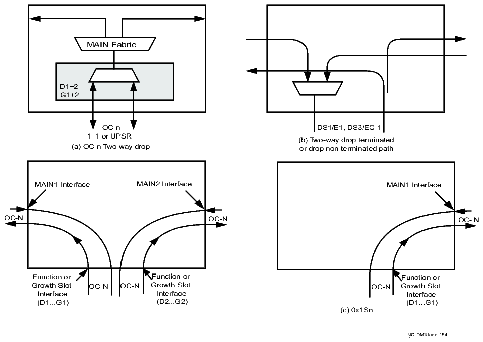 Two-way add/drop, unswitched, and 0x1Sn