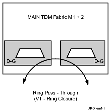 Pass-through hairpin
