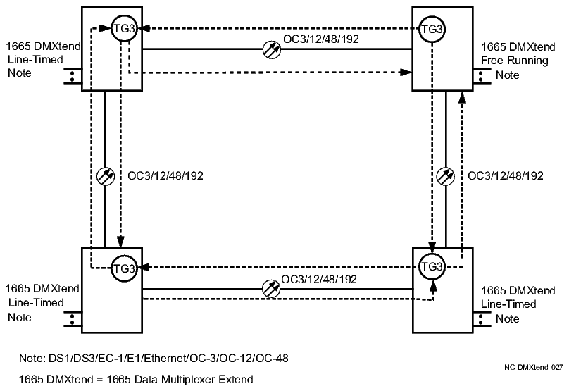 Free running/line timed configuration - ring network
