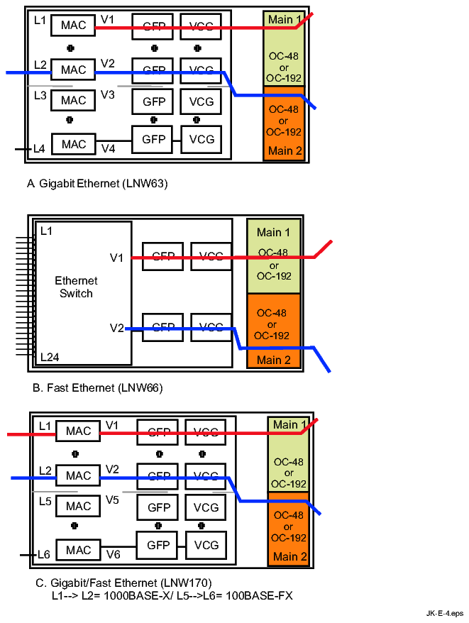 Multi-point cross-connections (unprotected)