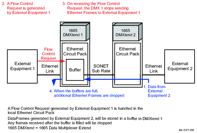 Local flow control of egress traffic