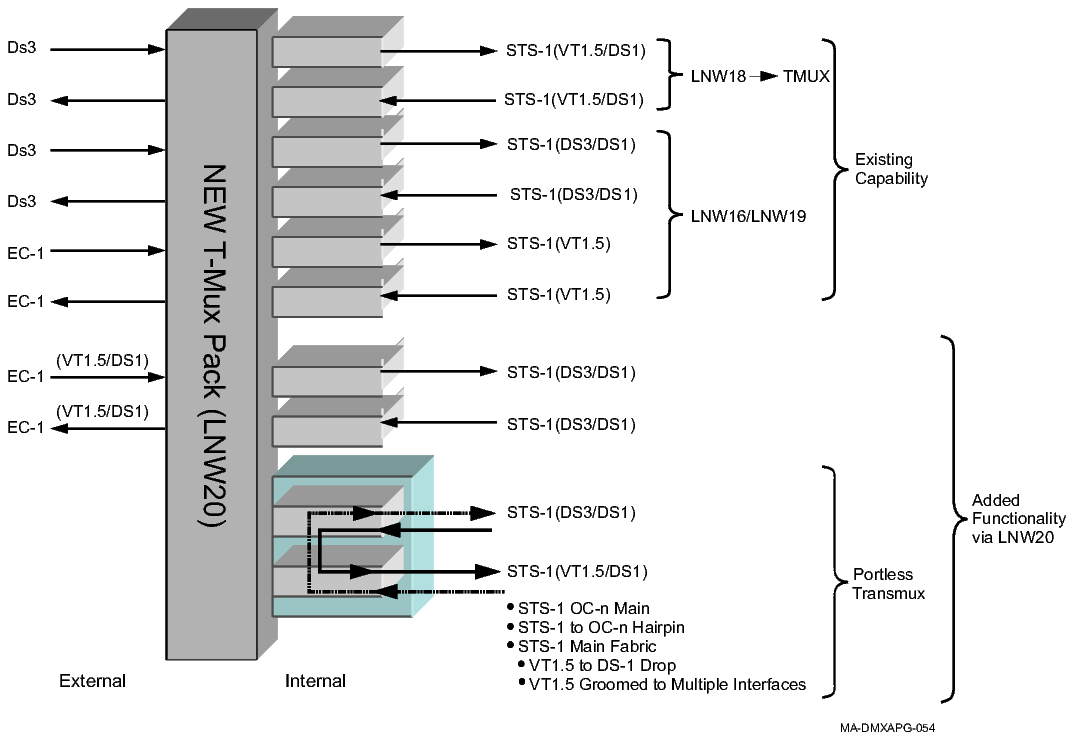 LNW20 capabilities