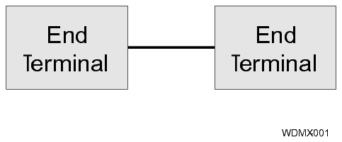 View the figure