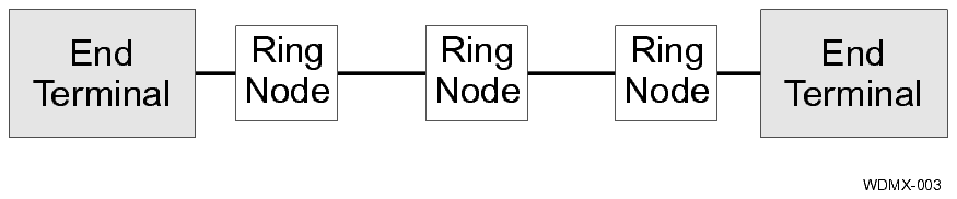 View the figure