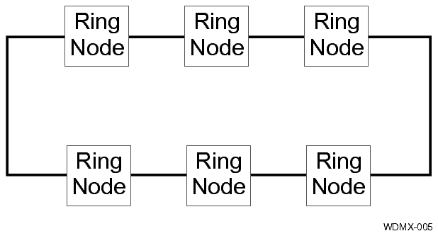 View the figure
